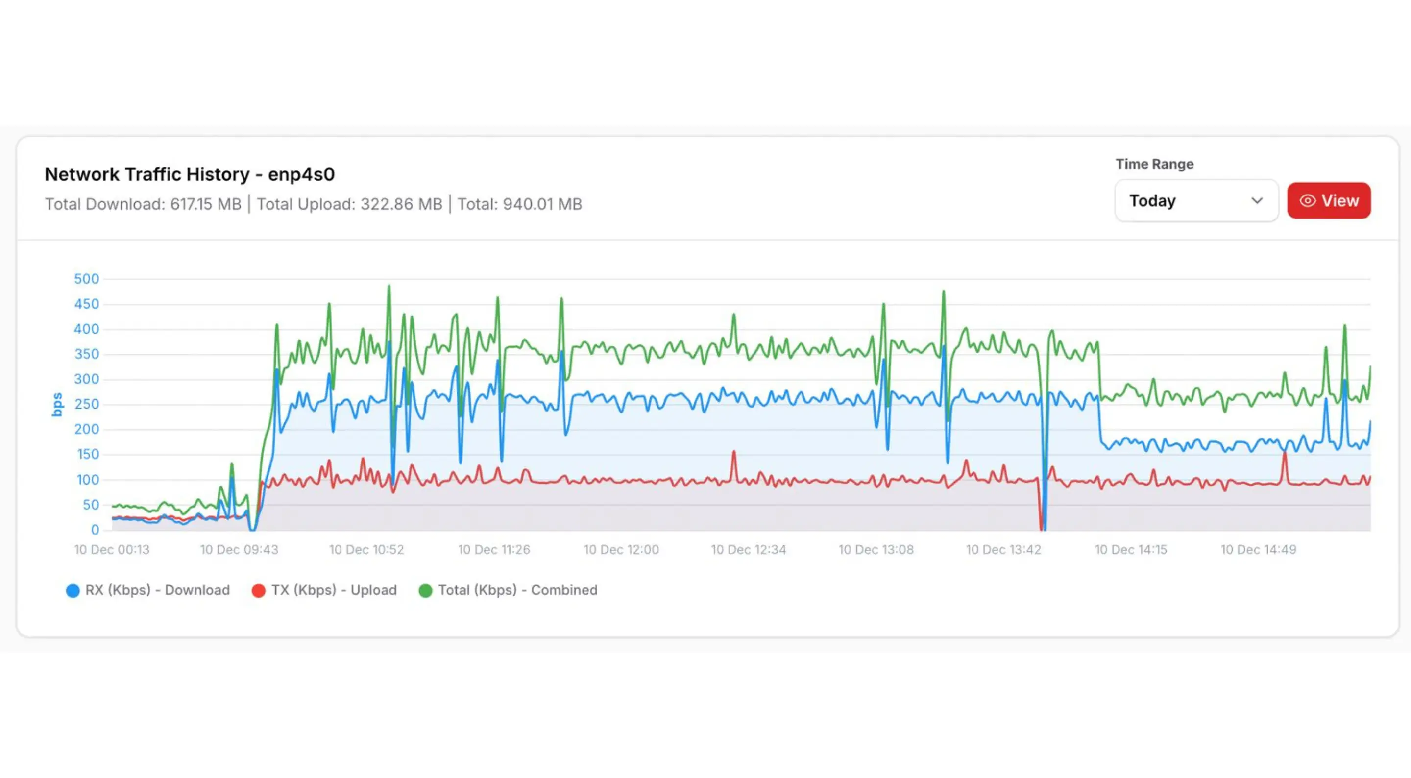 Dashboard Monitoring System Slide 2