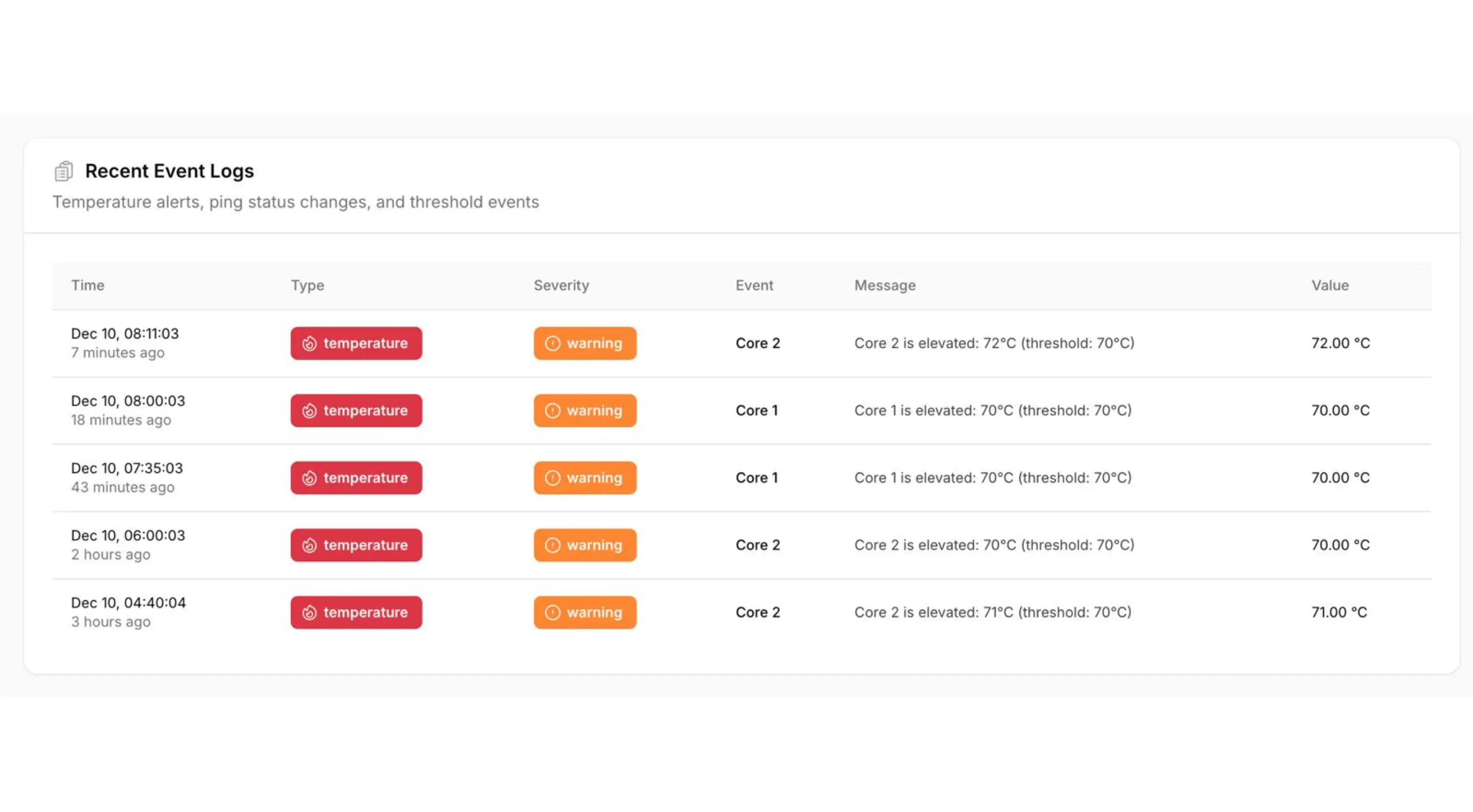 Dashboard Monitoring System Slide 3